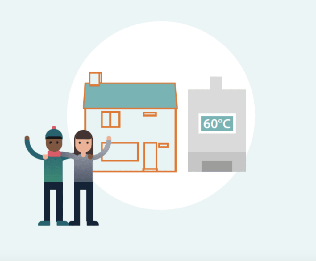 Een infographic van twee mensen die voor een huis staan. Naast het huis staat een cv-ketel is ingesteld op 60 graden.